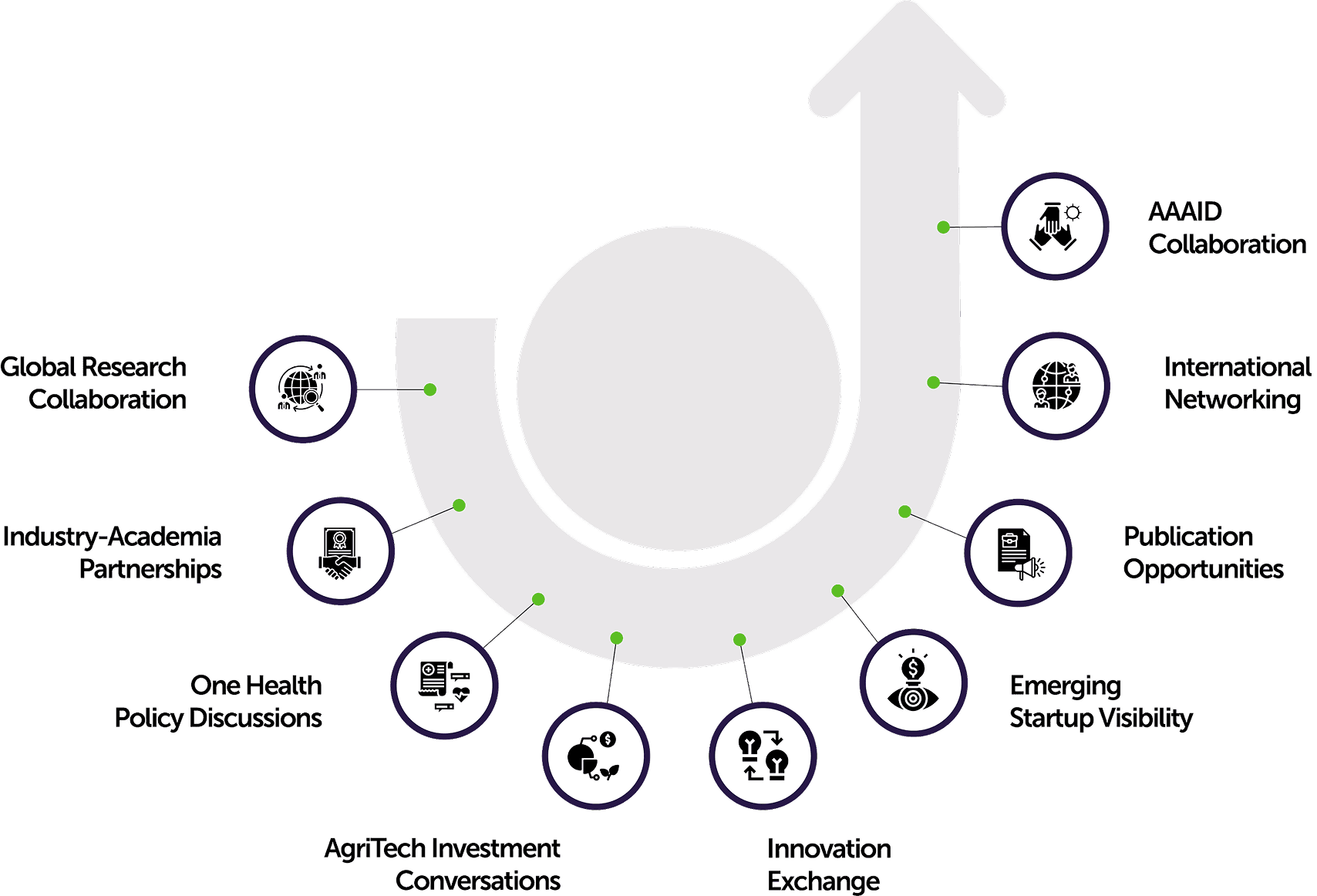 Key outcomes and impact of GARCX 2025